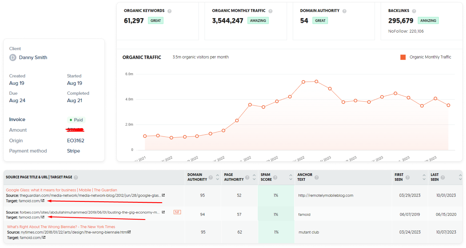 Dot Mirror - 301 Backlink Service Case Study