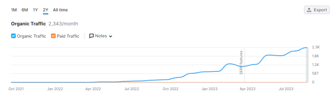 AllTypeFonts.com results