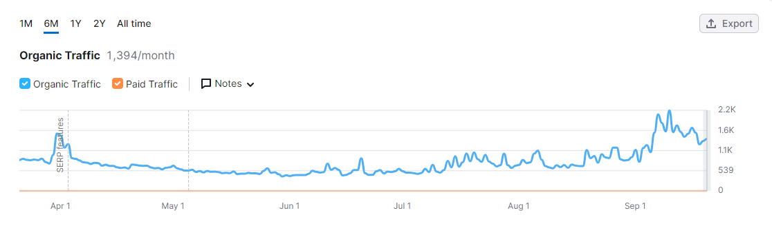 InvisibleRope.com results