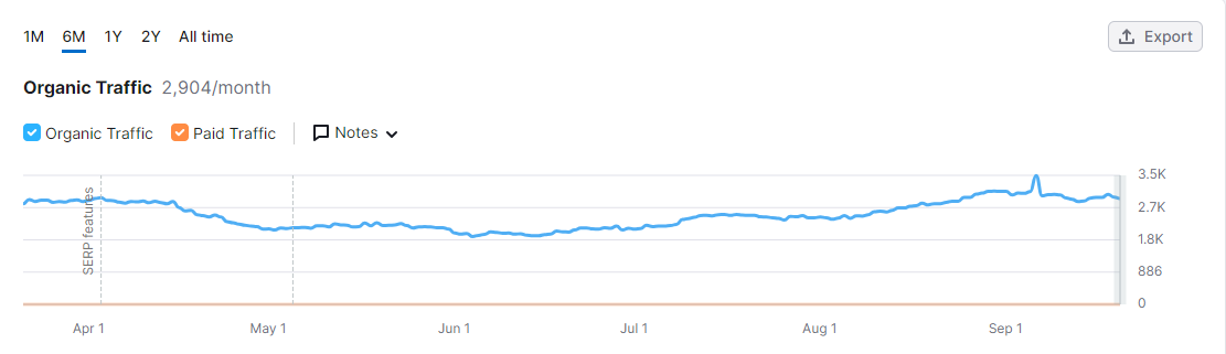 AutomaticBlog.ai result