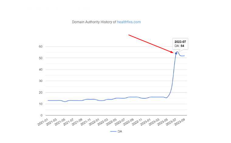 healthfixs.com da 54