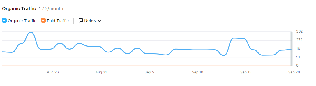 offshorecorptalk.com result